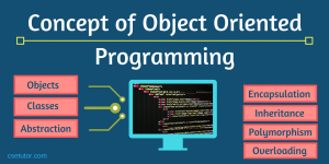 Pengertian Dan Konsep Dasar Object Oriented Programming (OOP)