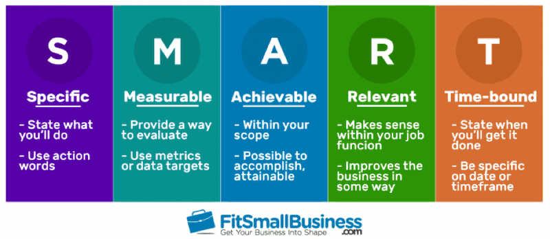 Semua Yang Perlu Anda Ketahui Tentang Marketing Objectives