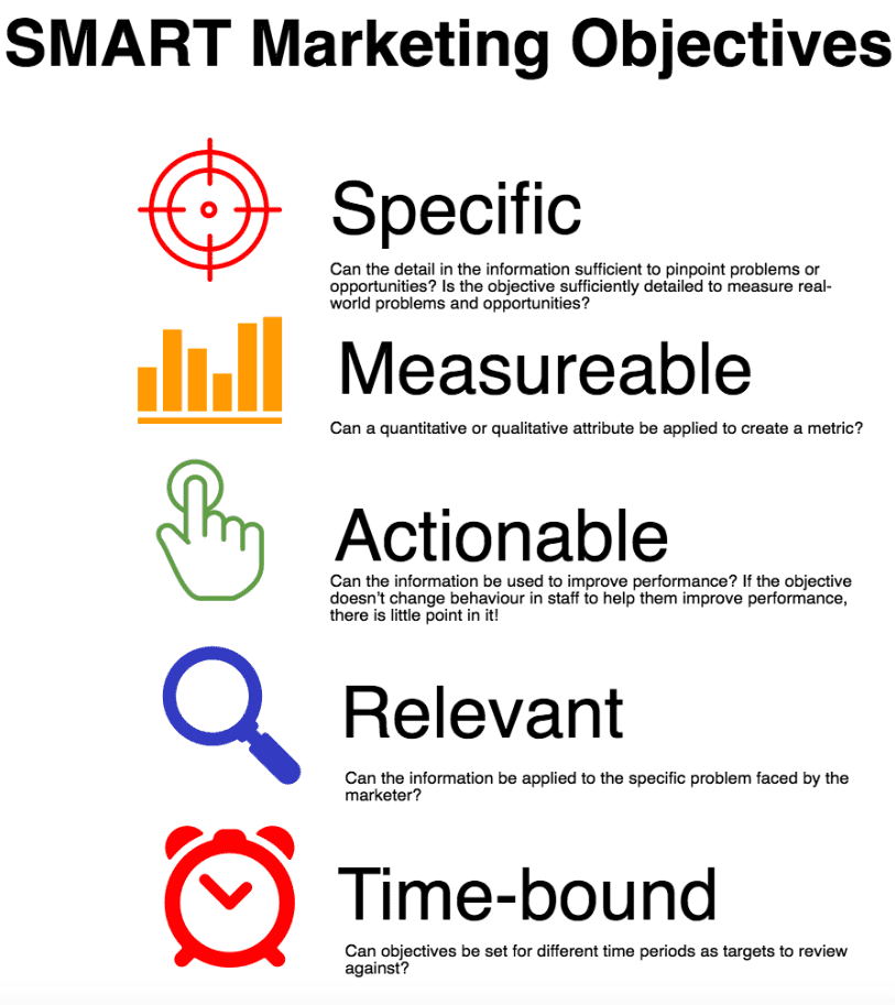 Marketing Objectives Homecare24