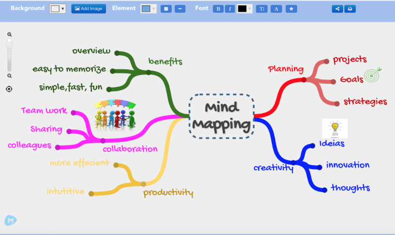 Yuk Mengenal Mind Mapping Dan Cara Membuatnya