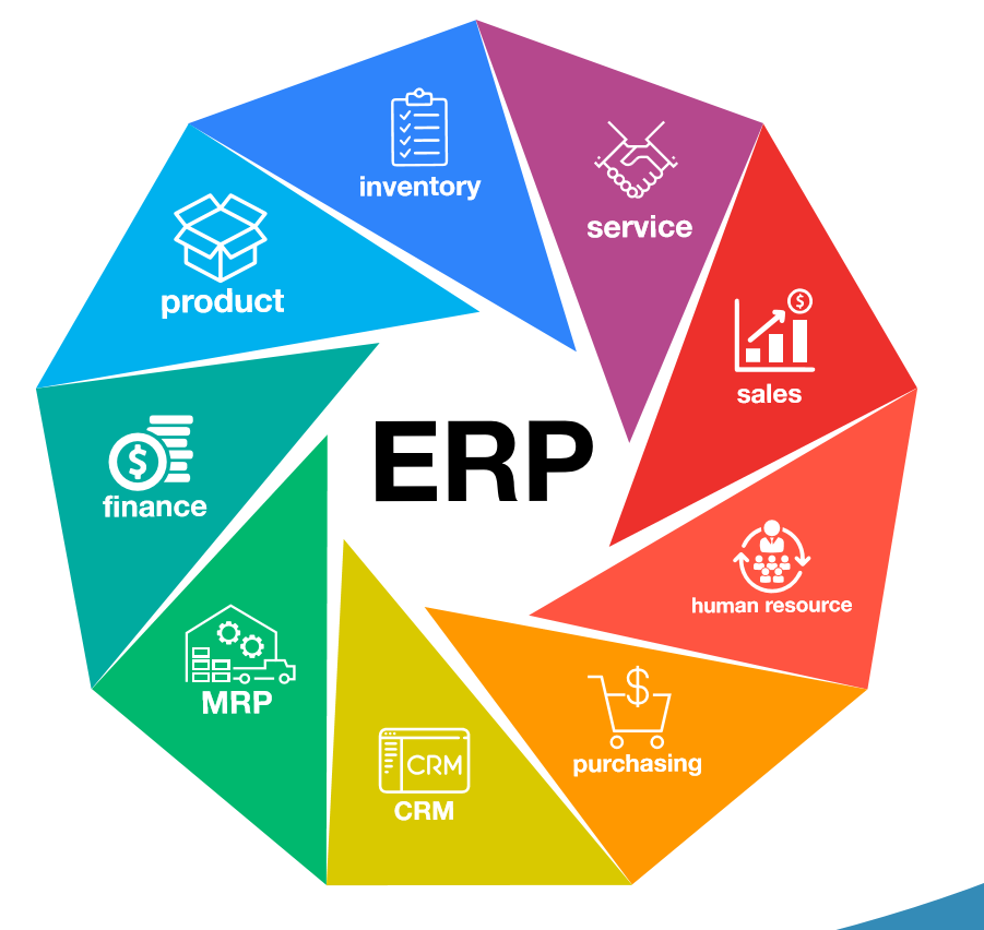 Sistem Erp Pengertian Fungsi Dan Jenisnya 6125