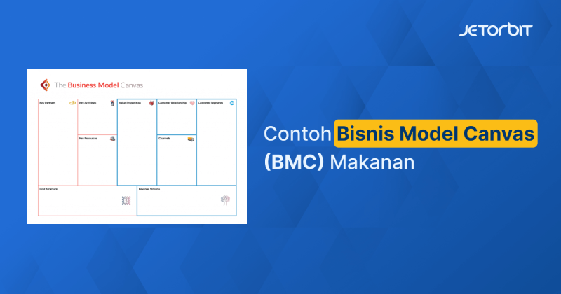 Contoh Bisnis Model Canvas Bmc Makanan