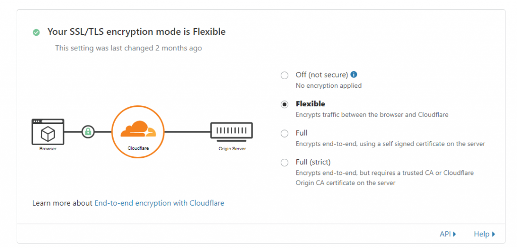 Cara Setting SSL Di Cloudflare - Panduan Hosting Jetorbit