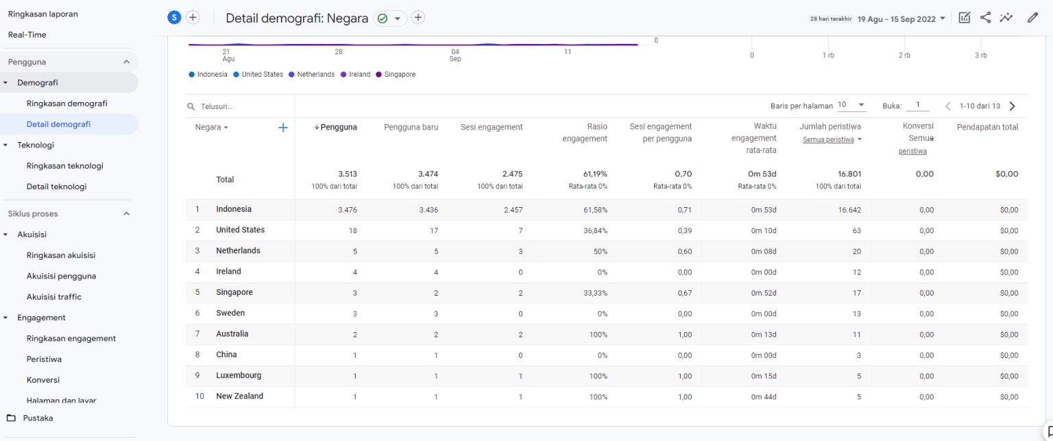 Cara Memilih Lokasi Server Hosting Terbaik Untuk Website - Panduan ...